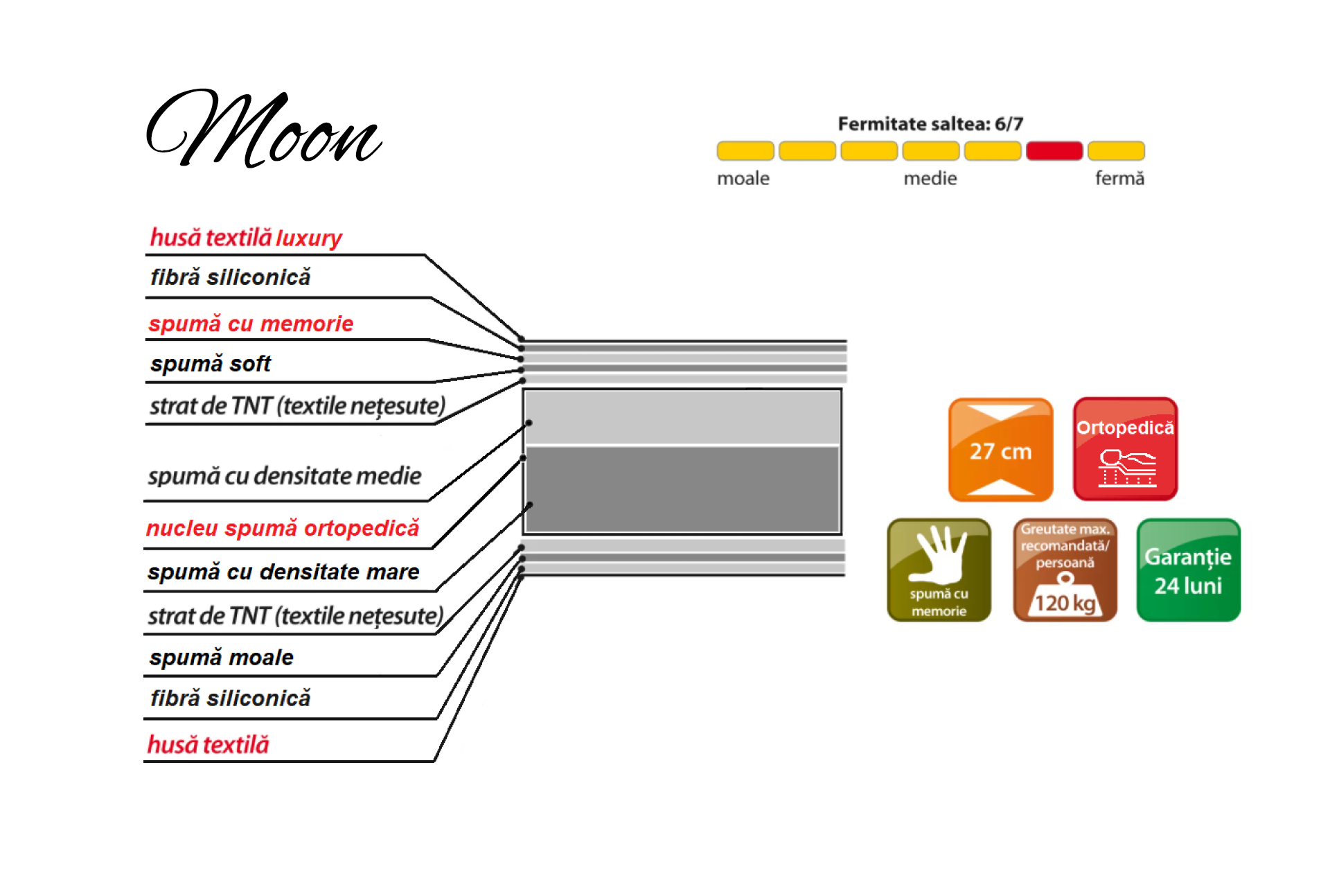 Saltea Moon L180 roll-pack - imagine 4