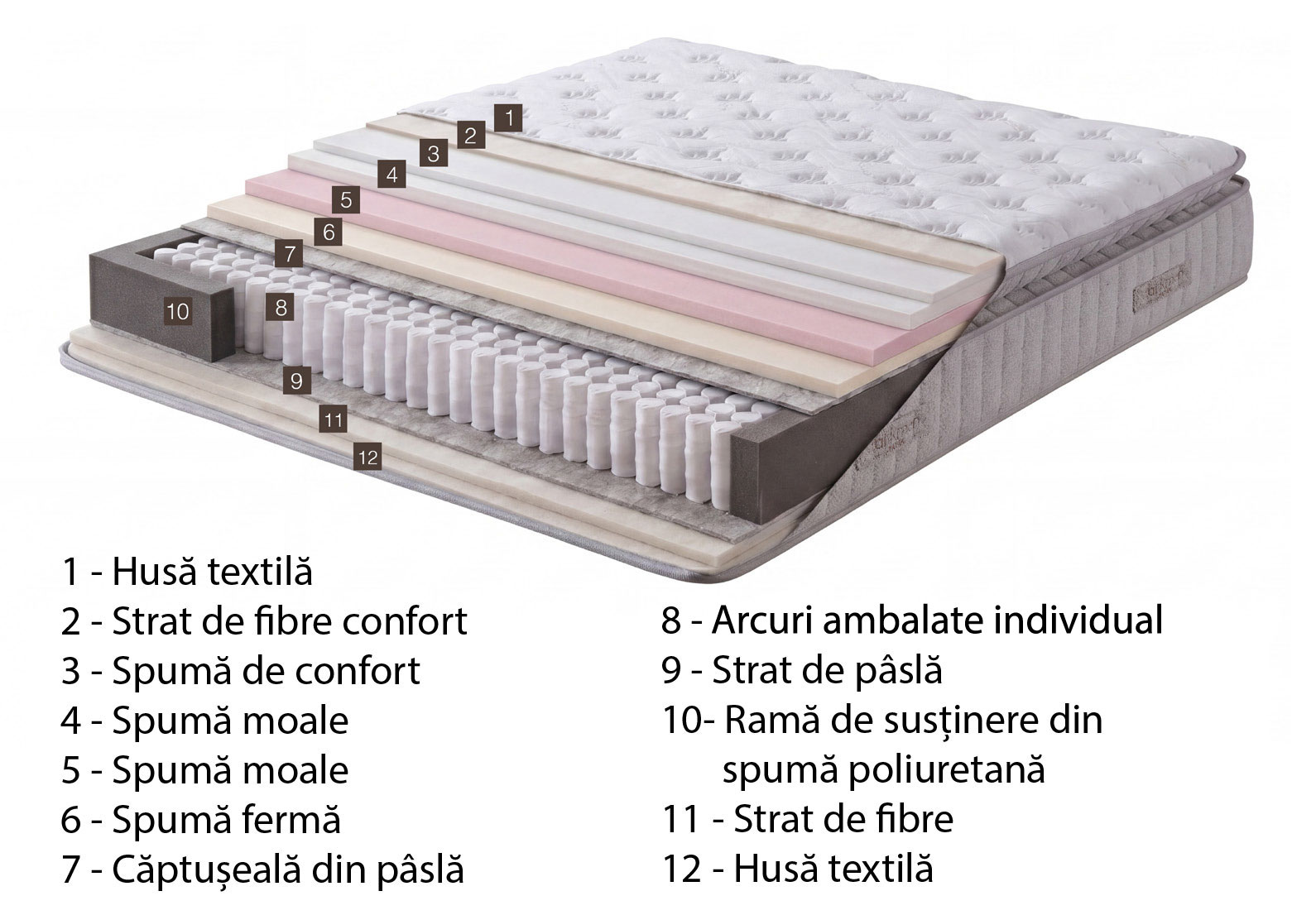 Pat Mono tapițat integral cu saltea inclusă - imagine 8