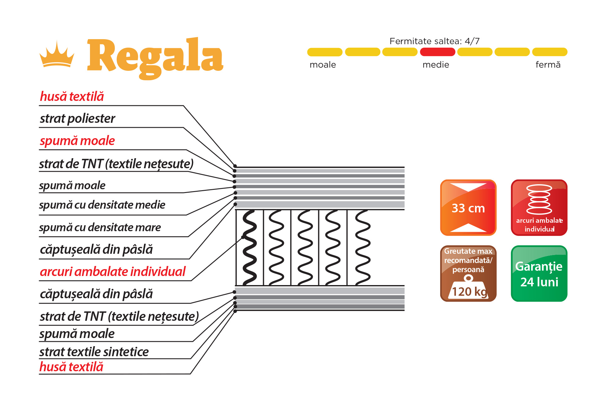 Pachet saltea Regala L140/160/180 + 2 perne decorative - imagine 4