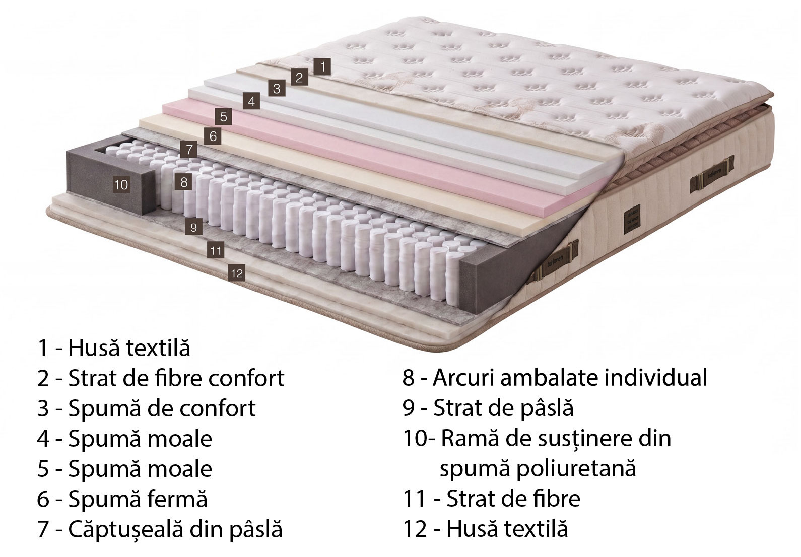 Pat tapițat integral Bohem cu saltea inclusă - imagine 8