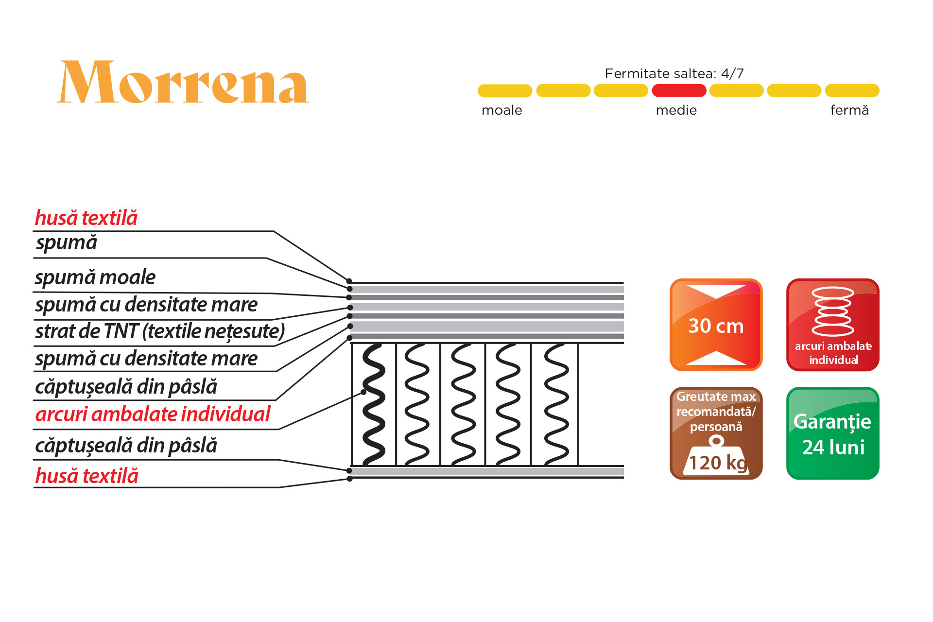 Pachet saltea Morrena L140/160/180 + 2 perne decorative - imagine 4